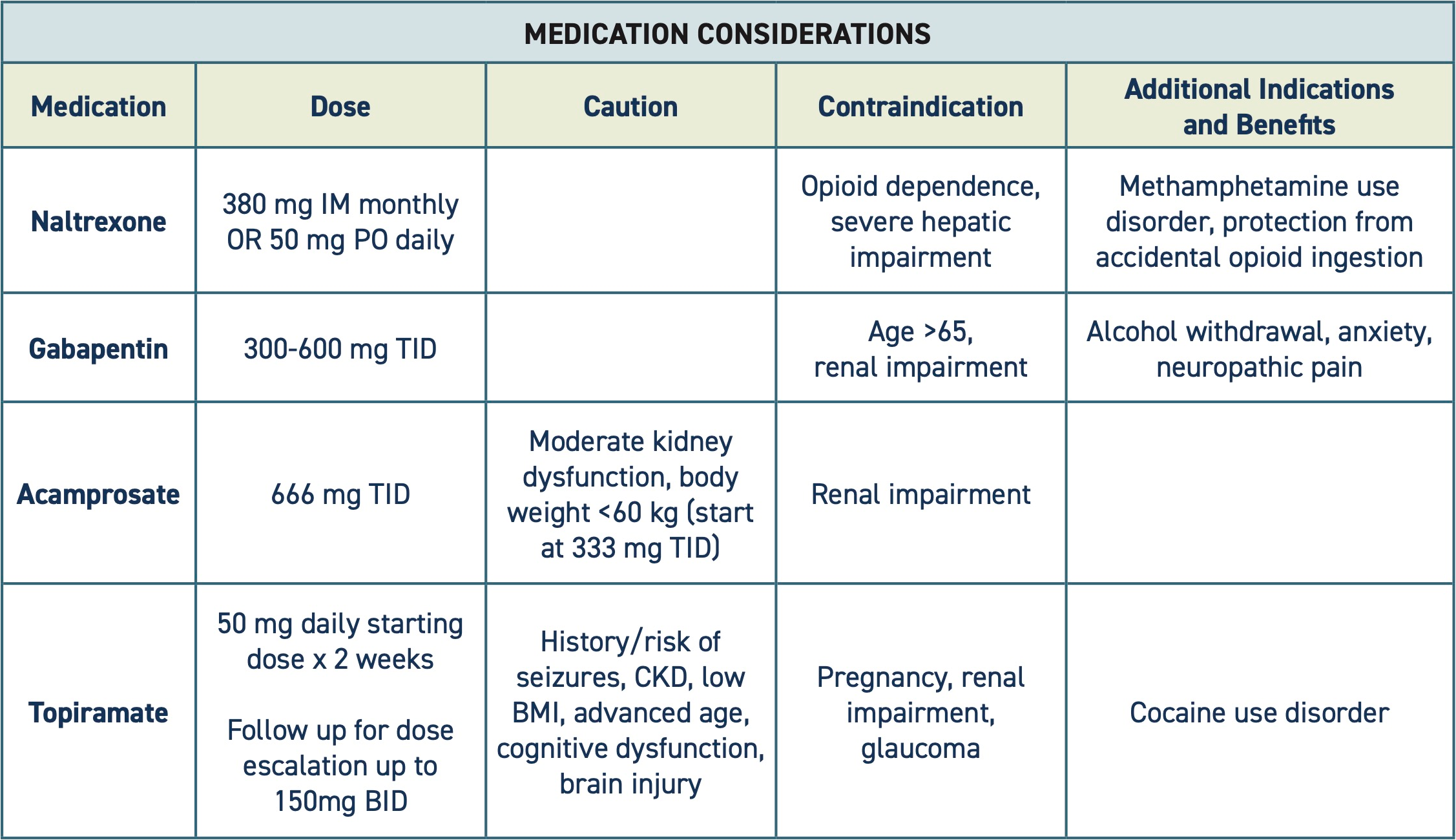 Table for alcohol disorder