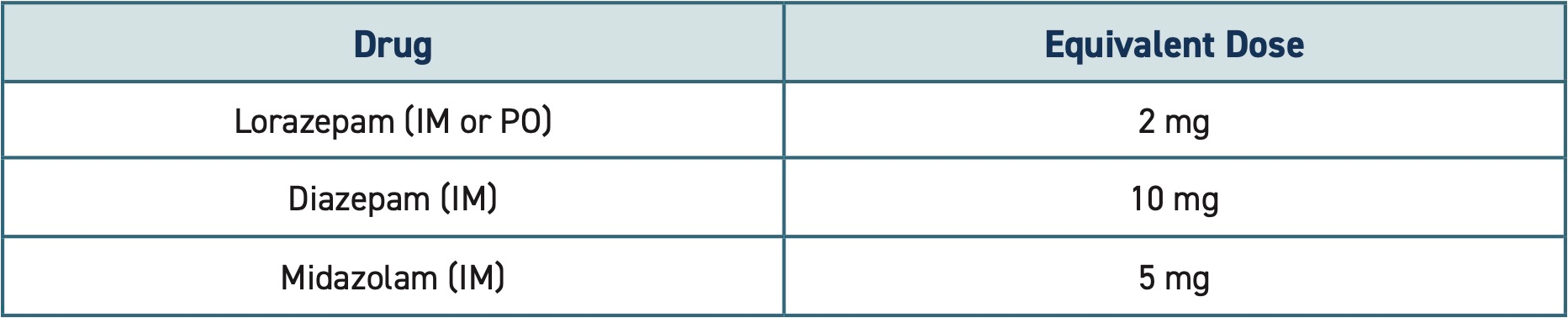 Table of Pharmacotherapy
