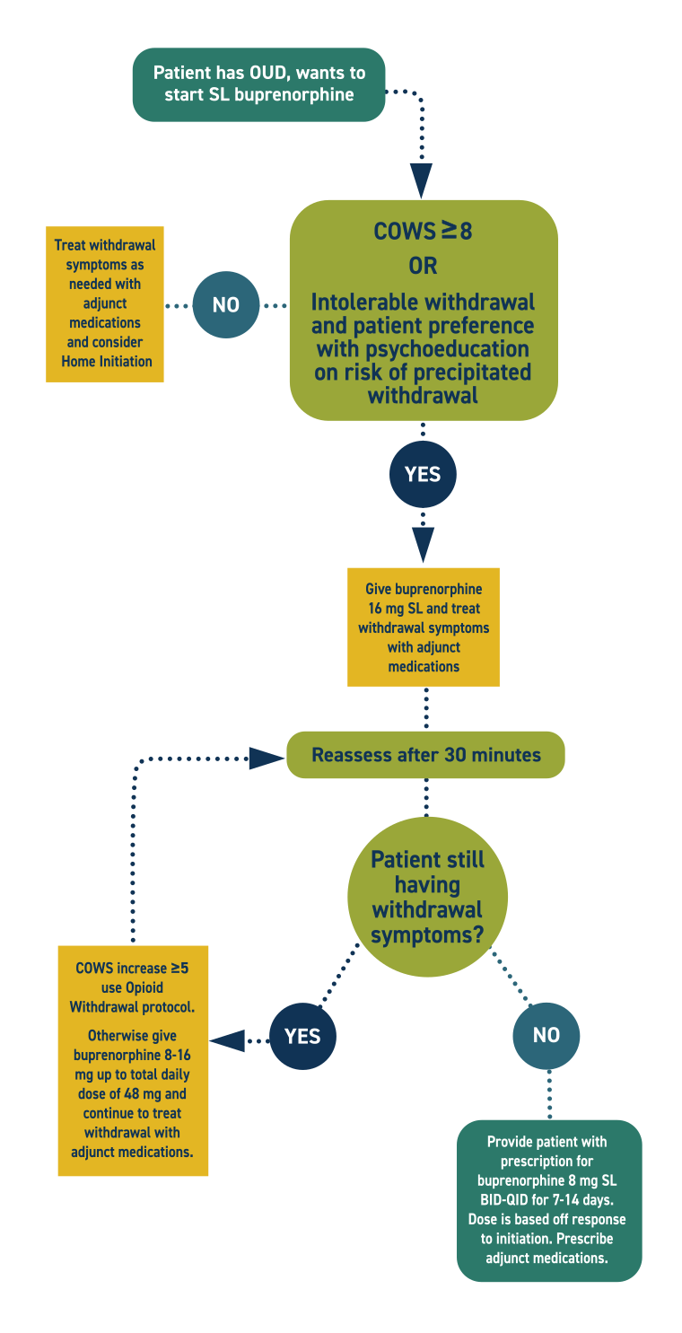 flow-chart