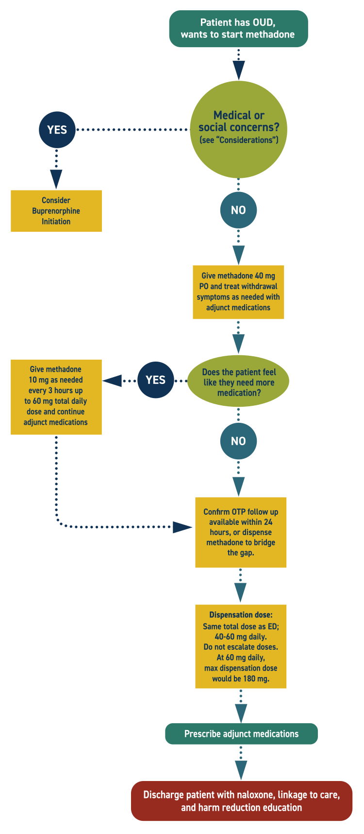 flow-chart