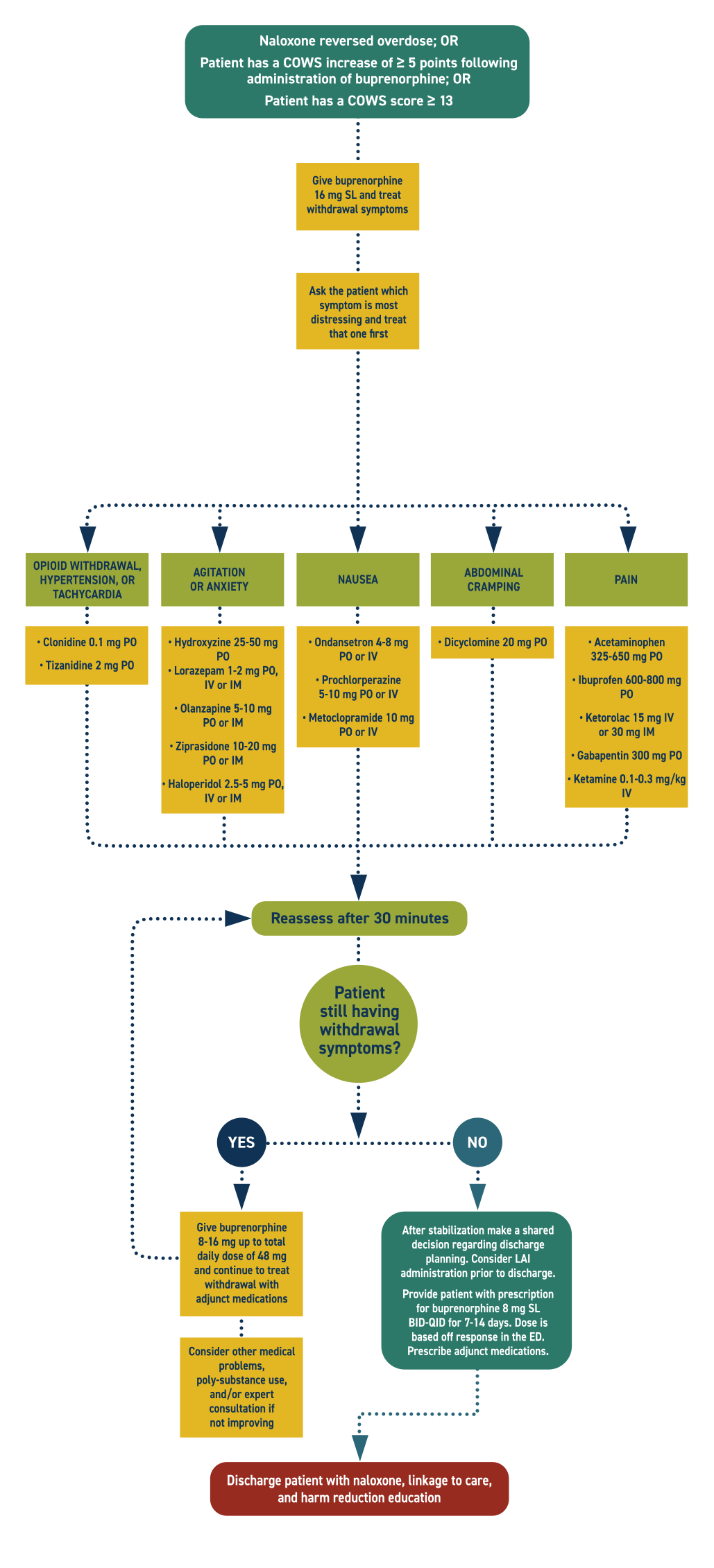 flow-chart