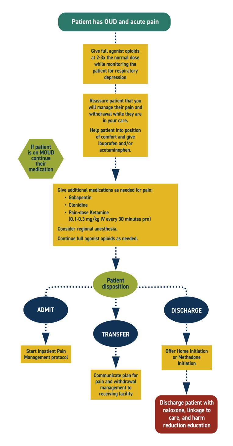 flow-chart